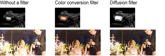 Built-in LED Video Light (Without a filter, Color conversion filter, Diffusion filter)