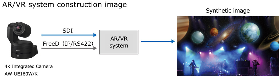 AR/VR system construction image