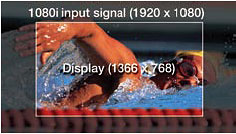 Pixel-to-Pixel Display Image (1080i, center mode)