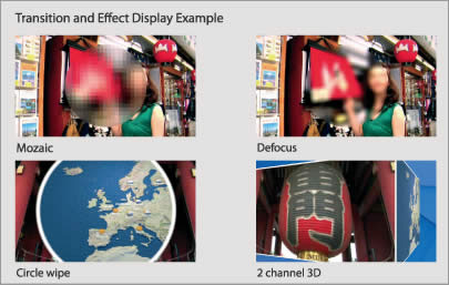 Transition and Effect Display Example