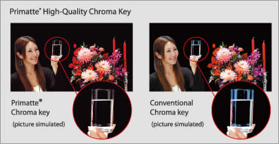 Primatte High-Quality Chroma Key