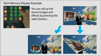 Shot Memory Display Example You can call up the stored images and effects by pressing the select button.