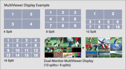MultiViewer Display Example