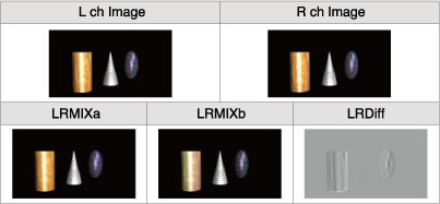 Three LR Mix Outputs