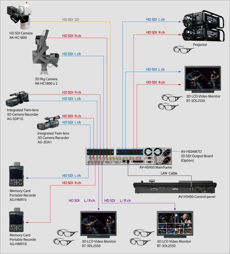 3D Production System