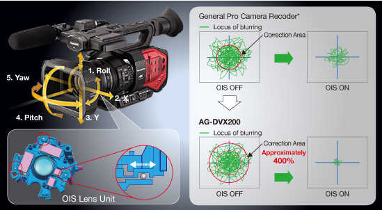 dvx200 discontinued