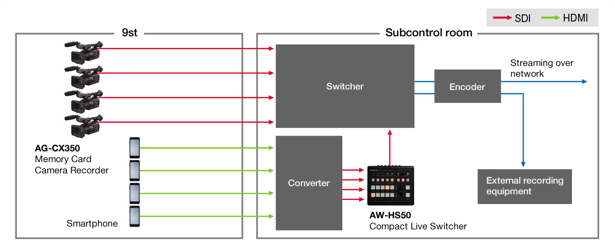 System configuration diagram