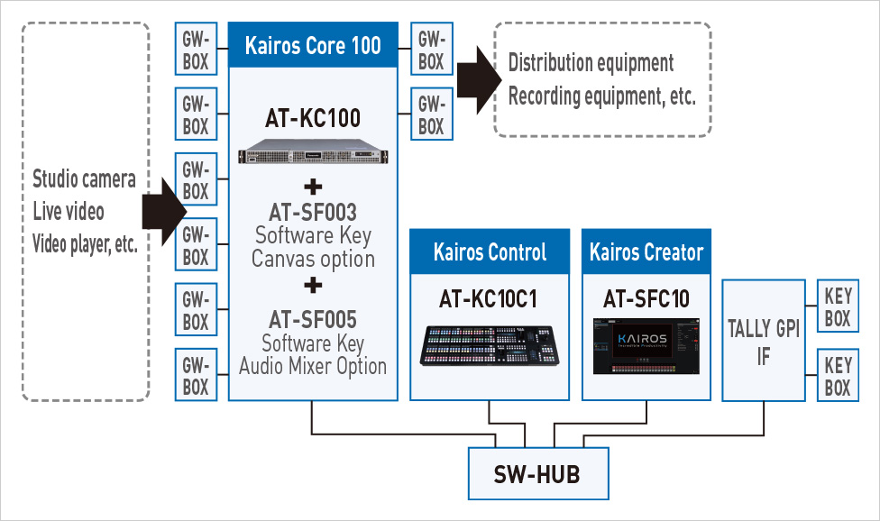System Overview