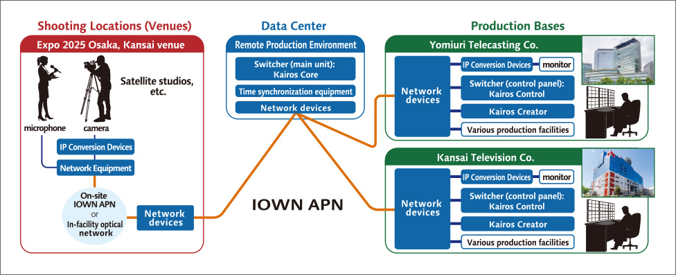 System Configuration