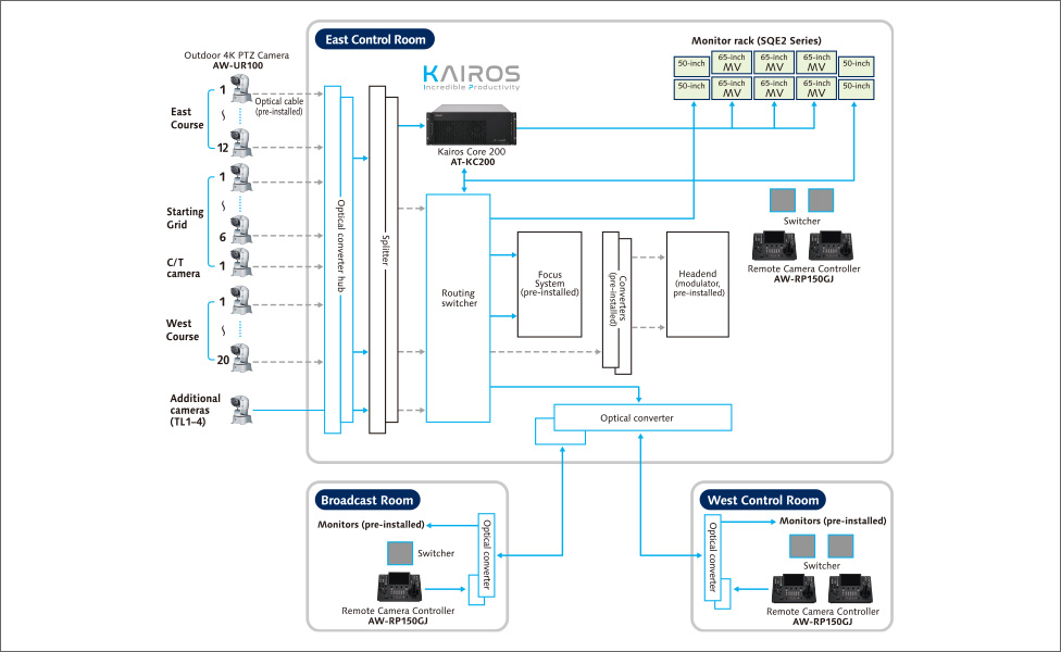 System Configuration