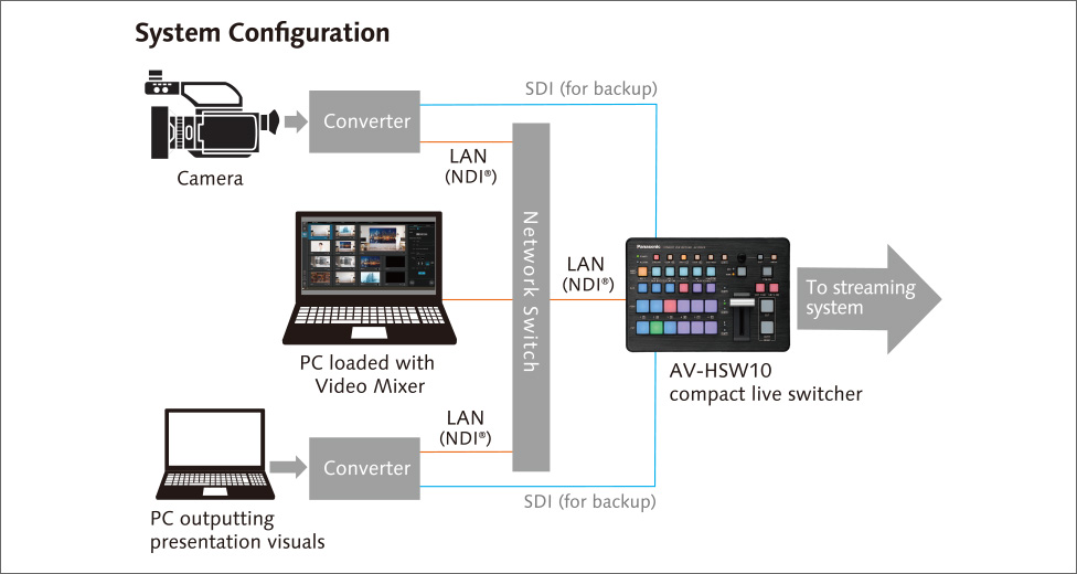 System Configuration