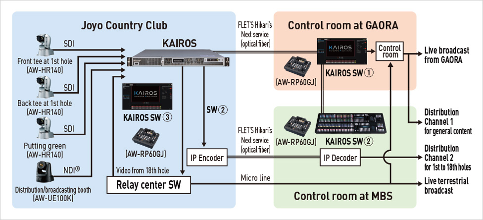 System Overview