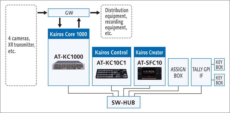 System configuration