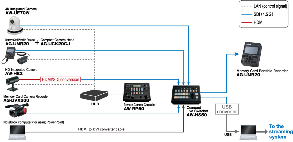 System configuration