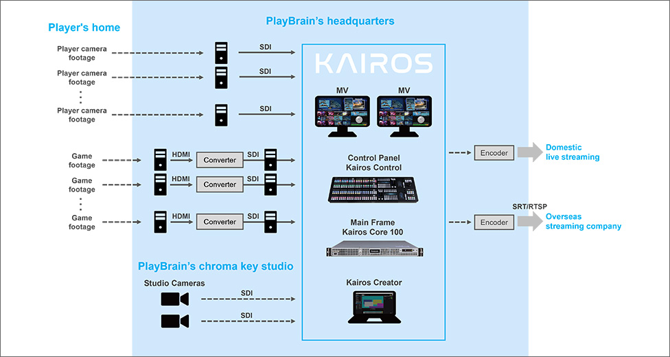 System Configuration