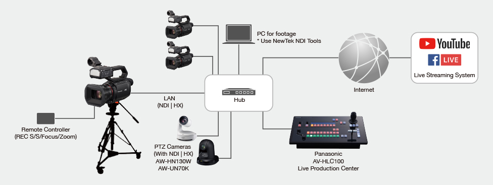 AG-CX10 | Professional Camera Recorder | Broadcast and 