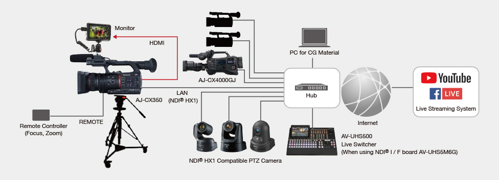 Features | AG-CX350 | Professional Camera Recorders | Broadcast 