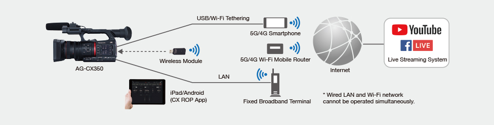 人気商品！】 Panasonic 開封通電のみほぼ未使用 AG-CX350 ビデオ 