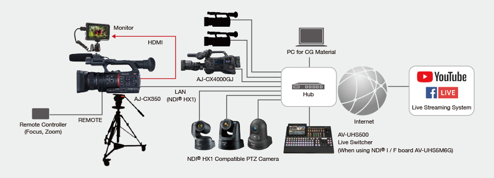 AG-CX350 | Professional Camera Recorder | Broadcast and 