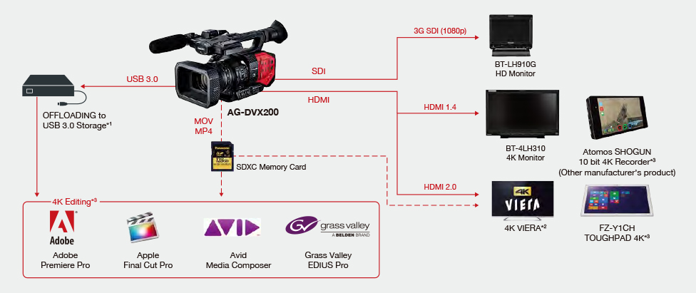 AG-DVX200 | Professional Camera Recorder | Broadcast and 