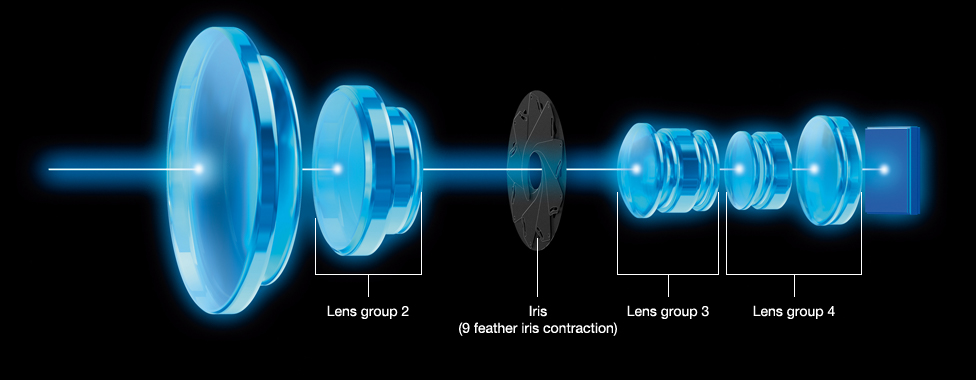 System lens