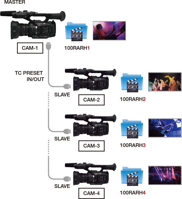 Features | AG-UX180 | Professional Camera Recorders | Broadcast 