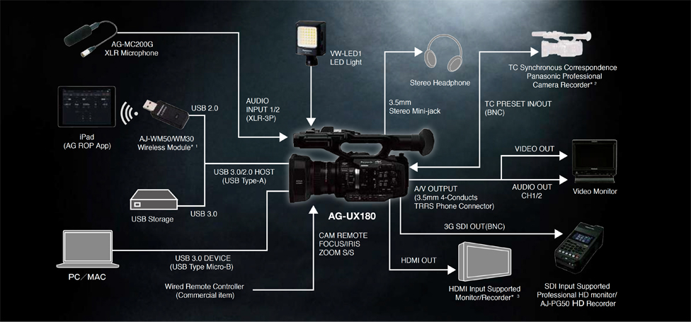 Panasonic ux180 deals