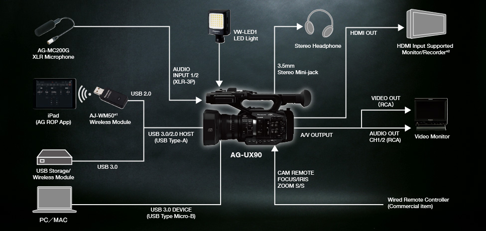 Caméra professionnelle AG-UX90 Panasonic à Villefranche - C-E-C