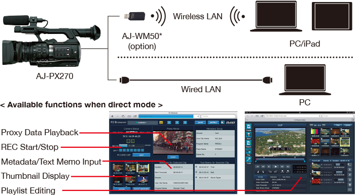 Cámara Profesional Panasonic AJ-PX270P - Andivision SAS