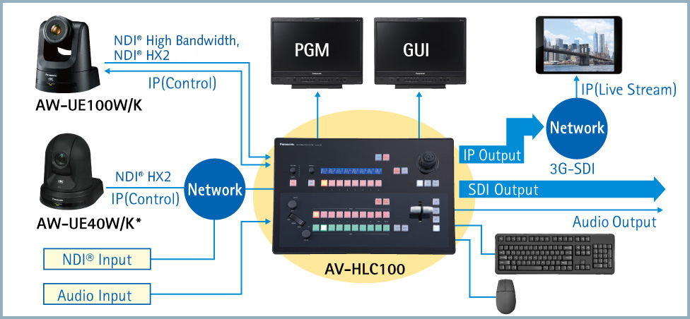 hx diagram software