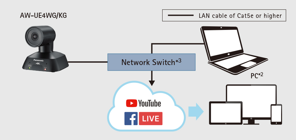 AW-UE4WG/KG, PTZ Camera Systems, Broadcast and Professional AV