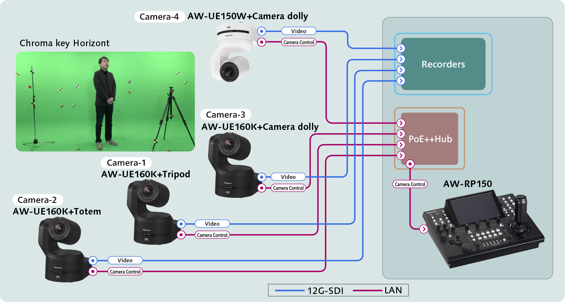 System Configuration Diagram