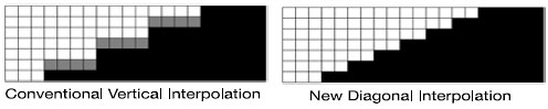 Conventional Vertical Interpolation / New Diagonal Interpolation