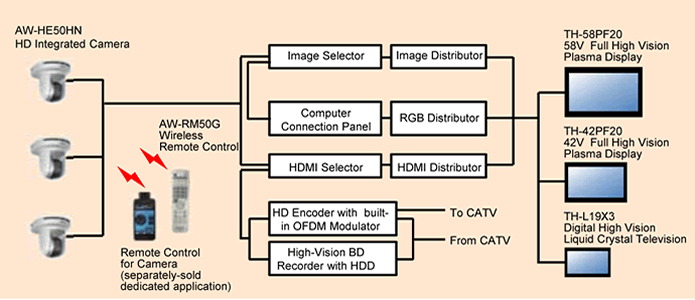 system chart