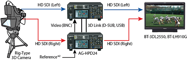 panasonic p2 deck