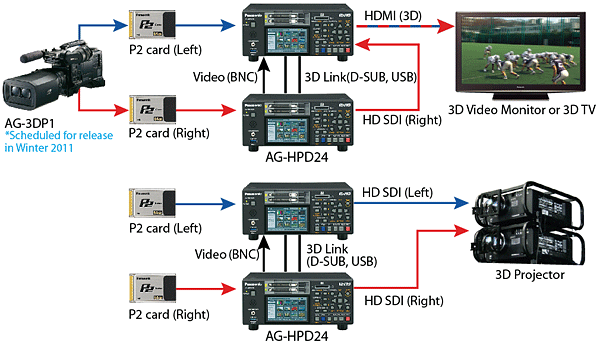 panasonic p2 deck