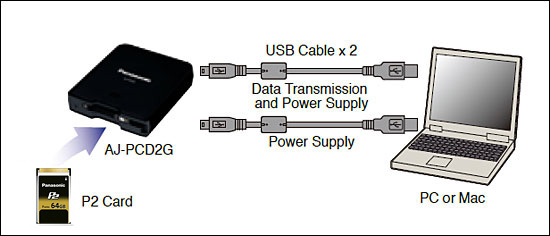 panasonic p2 card reader