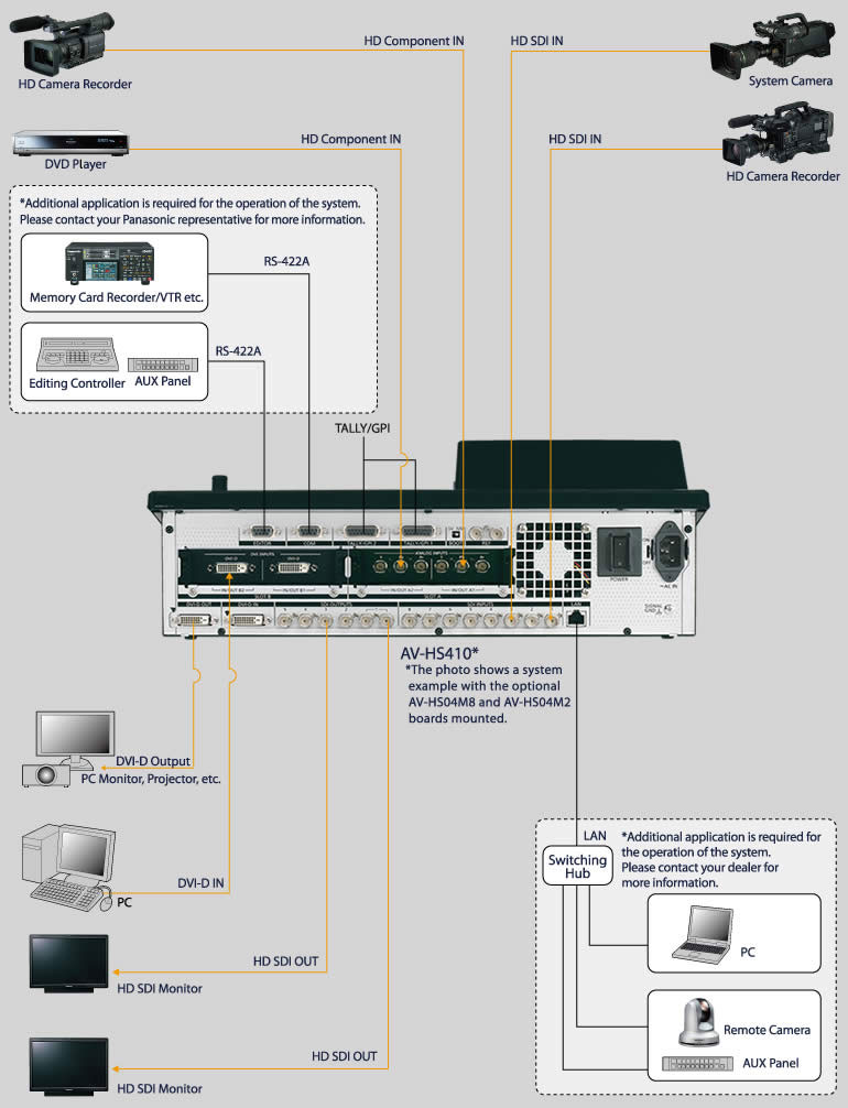 Panasonic