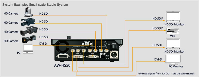 AW-HS50 | Switchers & Mixers | Broadcast and Professional AV