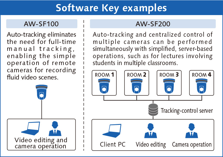 Software Key examples
