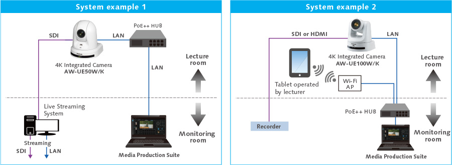 System example/Web application example