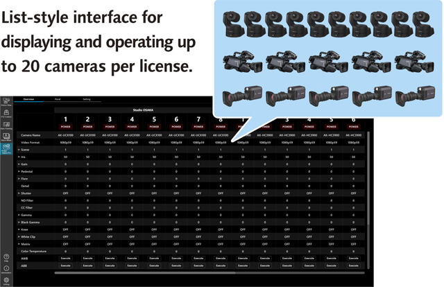 List-style interface for displaying and operating up to 20 cameras per license.