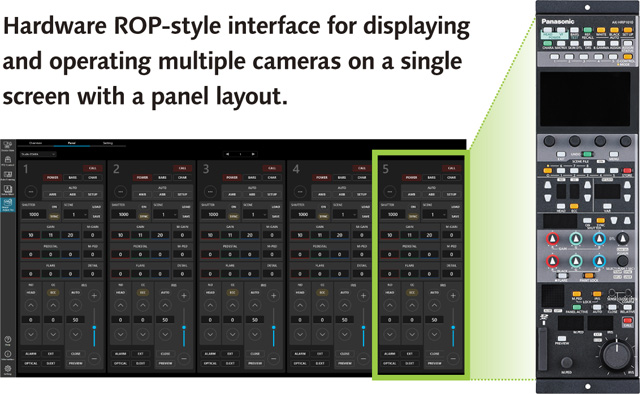Hardware ROP-style interface for displaying and operating multiple cameras on a single screen with a panel layout.
