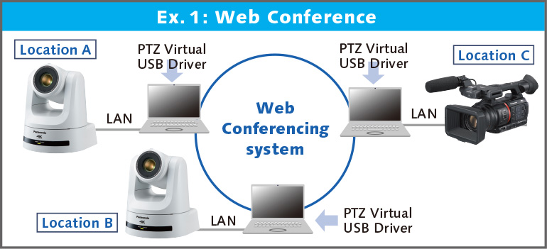 Ex. 1: Web Conference