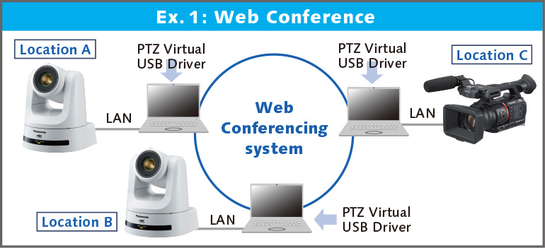 Features PTZ Virtual USB Driver Software Broadcast and