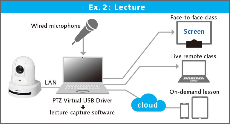 Ex. 2: Lecture