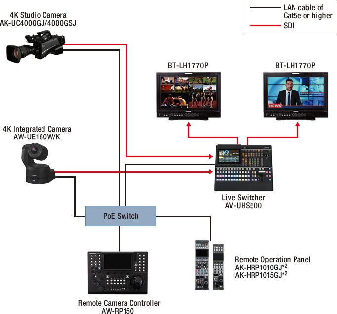 Broadcast Studio | Solutions | Broadcast and Professional AV ...