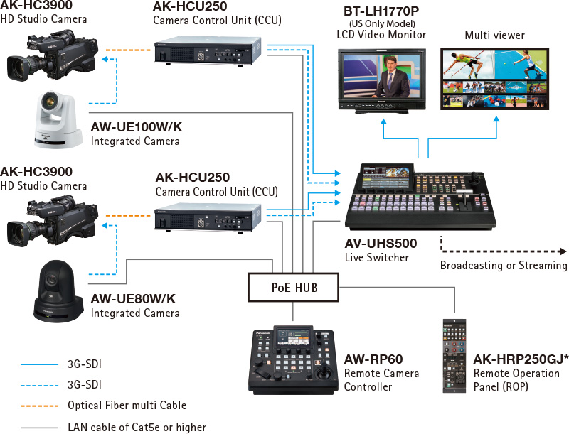 switcher studio + ptz