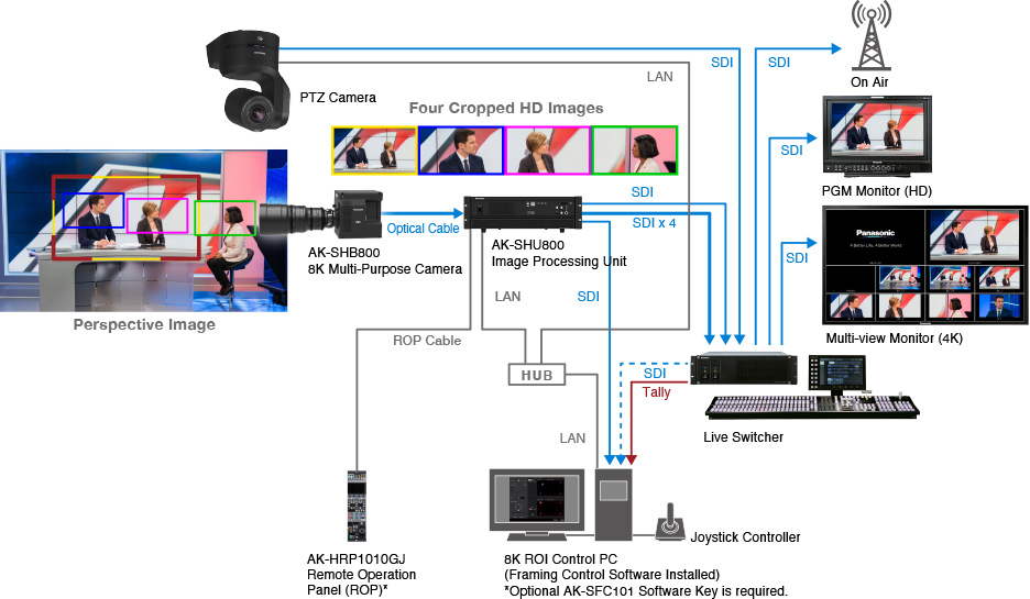 System Configuration