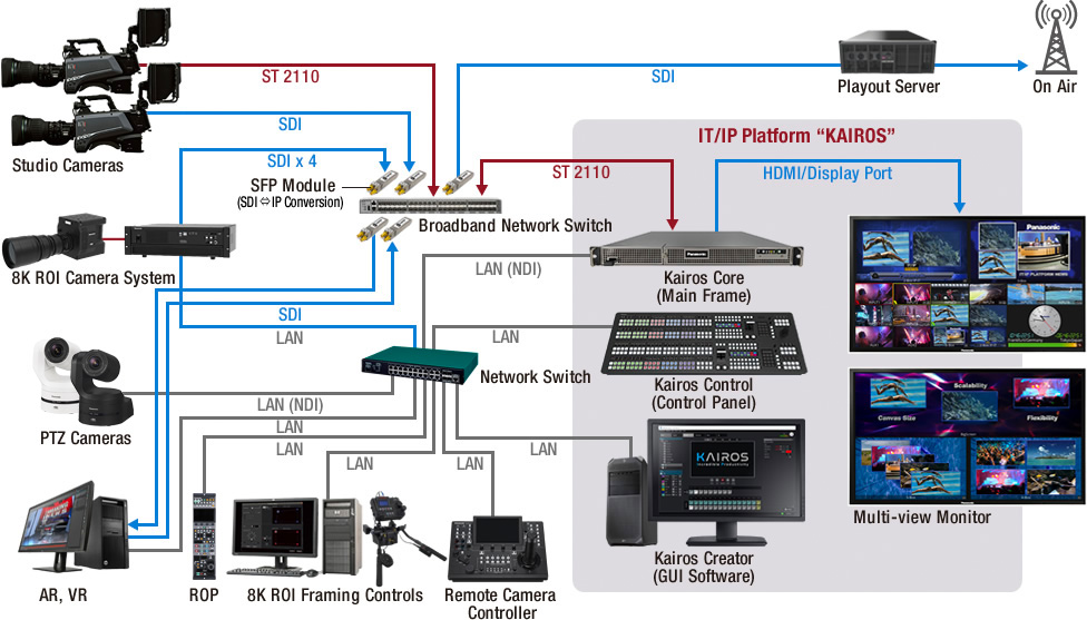 Broadcast Studio | Solutions | Broadcast and Professional AV | Panasonic  Global